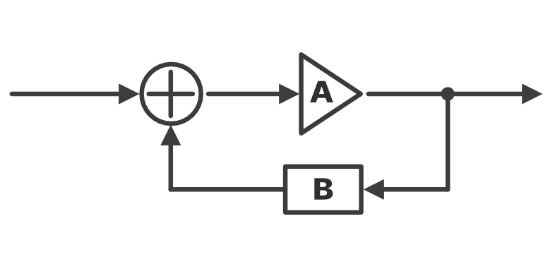 diagram of feedback mechanism